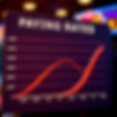 Graph illustrating payout rates of different scratcher games