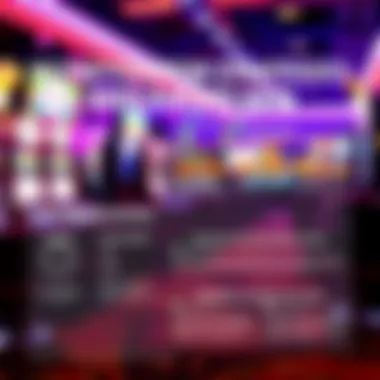 Infographic detailing monetization strategies employed by Zynga Casino