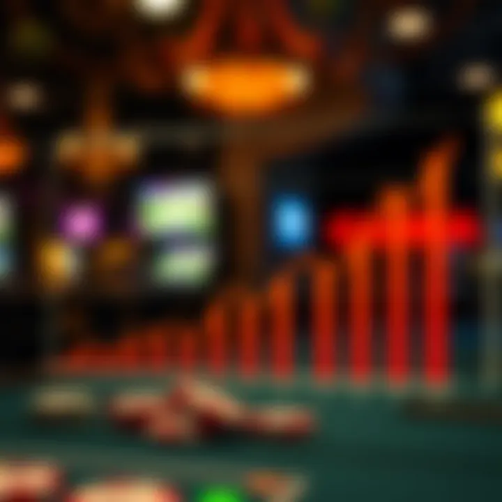 Graph illustrating user engagement metrics on Zynga Casino platform